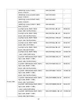 Preview for 534 page of Shihlin electric SDP Series Manual