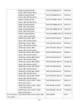 Preview for 535 page of Shihlin electric SDP Series Manual