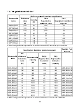 Preview for 544 page of Shihlin electric SDP Series Manual