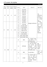 Preview for 98 page of Shihlin electric SE2 Series Manual