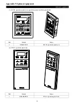 Preview for 154 page of Shihlin electric SE2 Series Manual