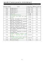 Предварительный просмотр 158 страницы Shihlin electric SE2 Series Manual