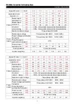 Preview for 10 page of Shihlin electric SF-040-1.5K-GT Manual Manual