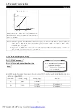 Предварительный просмотр 56 страницы Shihlin electric SF Series Manual For Manual