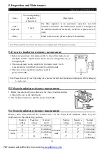 Предварительный просмотр 124 страницы Shihlin electric SF Series Manual For Manual