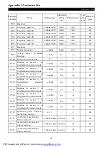 Предварительный просмотр 130 страницы Shihlin electric SF Series Manual For Manual