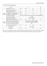 Preview for 15 page of Shihlin electric SL3 Series User Manual