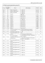 Preview for 99 page of Shihlin electric SL3 Series User Manual