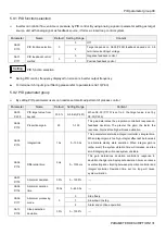 Preview for 135 page of Shihlin electric SL3 Series User Manual