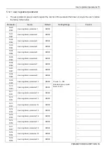 Предварительный просмотр 157 страницы Shihlin electric SL3 Series User Manual