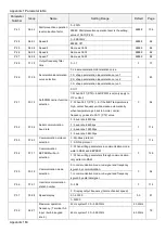 Предварительный просмотр 164 страницы Shihlin electric SL3 Series User Manual