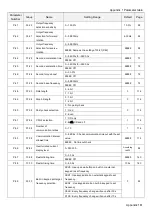 Предварительный просмотр 165 страницы Shihlin electric SL3 Series User Manual