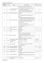 Предварительный просмотр 166 страницы Shihlin electric SL3 Series User Manual