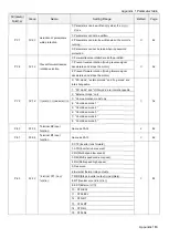 Предварительный просмотр 167 страницы Shihlin electric SL3 Series User Manual