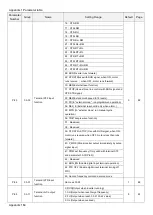 Предварительный просмотр 168 страницы Shihlin electric SL3 Series User Manual