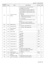 Предварительный просмотр 169 страницы Shihlin electric SL3 Series User Manual