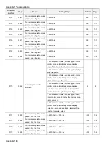 Предварительный просмотр 170 страницы Shihlin electric SL3 Series User Manual