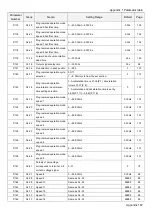 Предварительный просмотр 171 страницы Shihlin electric SL3 Series User Manual