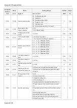 Предварительный просмотр 172 страницы Shihlin electric SL3 Series User Manual