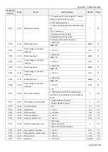 Предварительный просмотр 173 страницы Shihlin electric SL3 Series User Manual