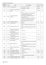 Предварительный просмотр 174 страницы Shihlin electric SL3 Series User Manual