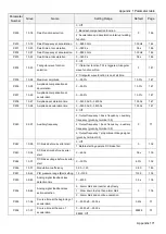 Предварительный просмотр 175 страницы Shihlin electric SL3 Series User Manual