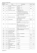 Предварительный просмотр 176 страницы Shihlin electric SL3 Series User Manual