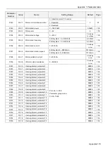 Предварительный просмотр 177 страницы Shihlin electric SL3 Series User Manual