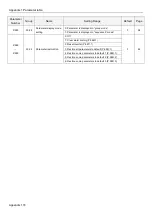 Предварительный просмотр 178 страницы Shihlin electric SL3 Series User Manual