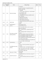 Предварительный просмотр 180 страницы Shihlin electric SL3 Series User Manual