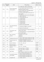 Предварительный просмотр 181 страницы Shihlin electric SL3 Series User Manual