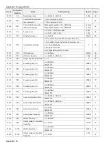 Предварительный просмотр 182 страницы Shihlin electric SL3 Series User Manual