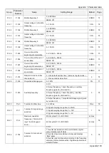 Предварительный просмотр 183 страницы Shihlin electric SL3 Series User Manual