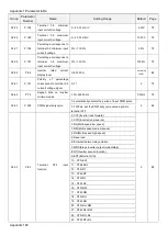 Предварительный просмотр 184 страницы Shihlin electric SL3 Series User Manual