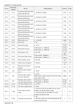 Preview for 188 page of Shihlin electric SL3 Series User Manual