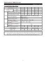 Preview for 9 page of Shihlin electric SS2-021 Series Manual