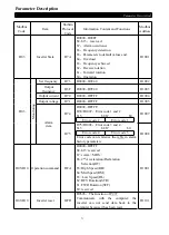 Предварительный просмотр 75 страницы Shihlin electric SS2-021 Series Manual