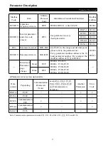 Предварительный просмотр 76 страницы Shihlin electric SS2-021 Series Manual