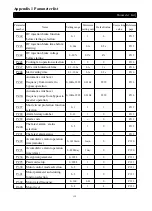 Предварительный просмотр 143 страницы Shihlin electric SS2-021 Series Manual