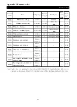 Предварительный просмотр 144 страницы Shihlin electric SS2-021 Series Manual