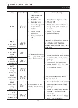 Предварительный просмотр 145 страницы Shihlin electric SS2-021 Series Manual