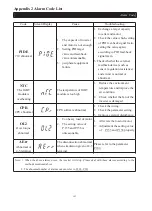 Предварительный просмотр 147 страницы Shihlin electric SS2-021 Series Manual