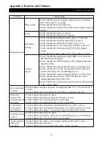 Предварительный просмотр 149 страницы Shihlin electric SS2-021 Series Manual