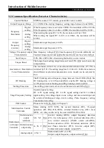 Preview for 10 page of Shihlin electric SS2 Series User Manual