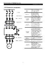 Preview for 21 page of Shihlin electric SS2 Series User Manual