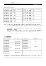 Preview for 31 page of Shihlin electric SS2 Series User Manual