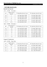 Preview for 33 page of Shihlin electric SS2 Series User Manual