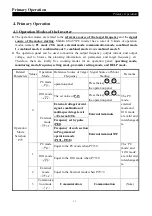 Preview for 35 page of Shihlin electric SS2 Series User Manual