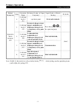 Preview for 36 page of Shihlin electric SS2 Series User Manual