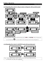 Preview for 39 page of Shihlin electric SS2 Series User Manual